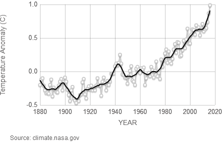 GlobalTemp.png