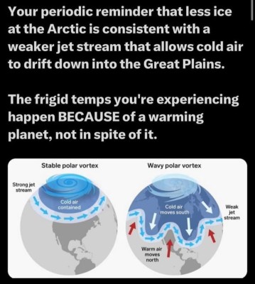 polar-vortex-warming.jpg