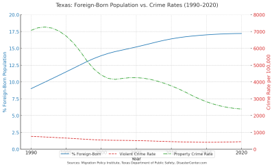 texas-crime-immigration.png